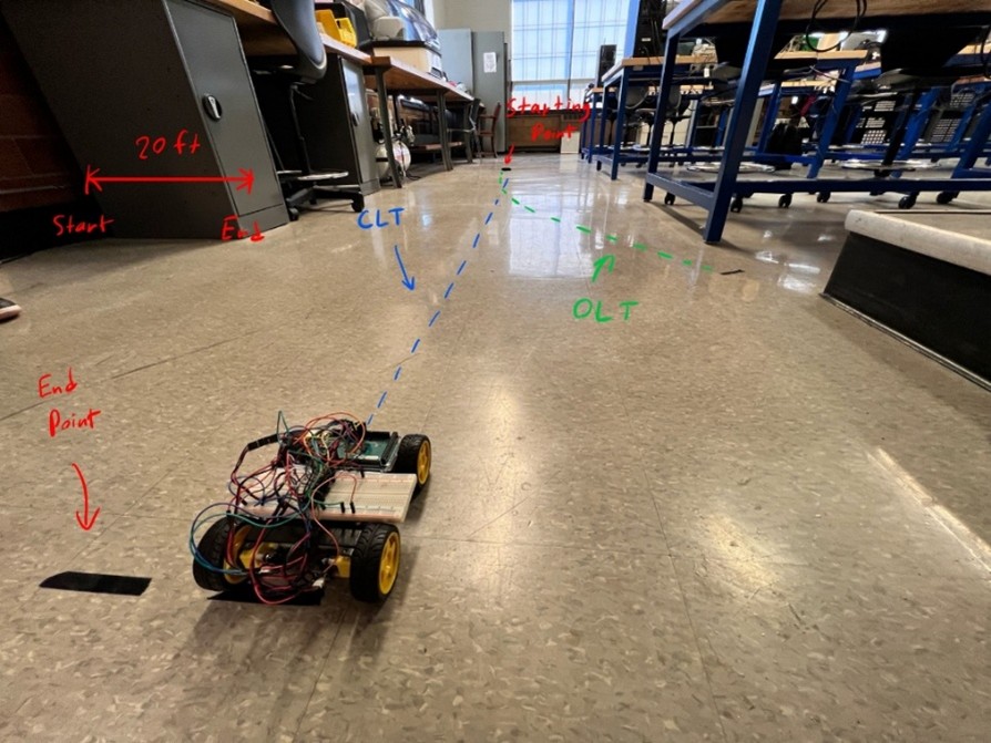 Drive with PID Experimental Results