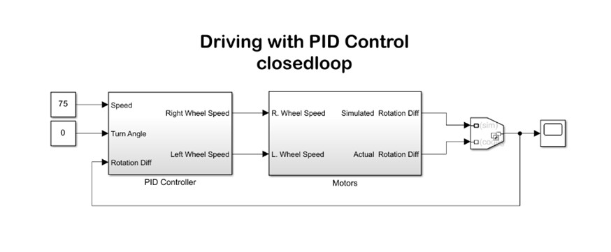 Drive with PID Simulink Model